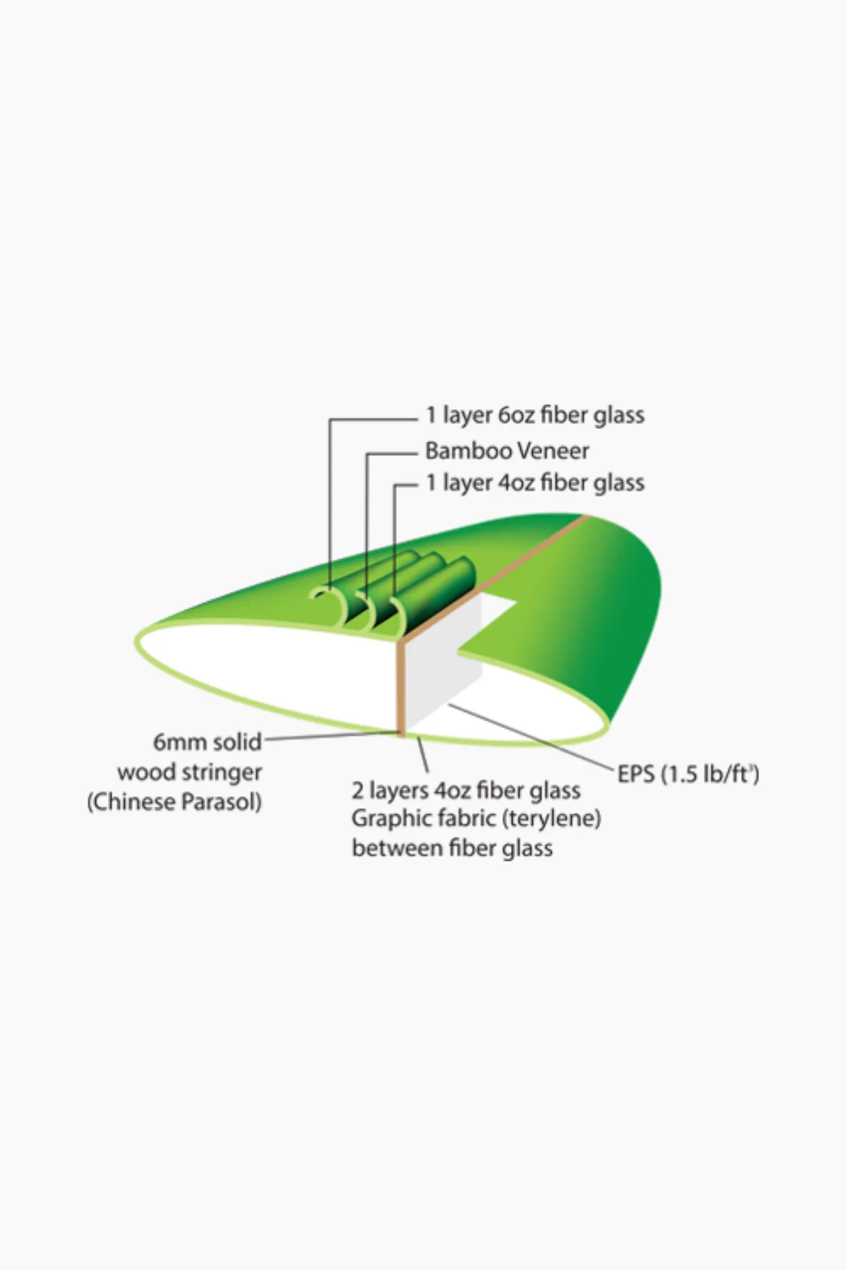 PULSE COAST 11.4' TRADITIONAL SUP PACKAGE